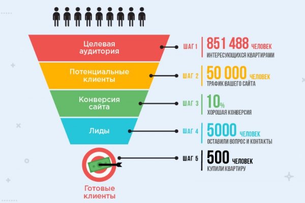 Кракен шоп интернет